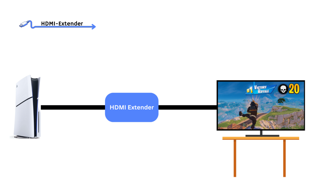 HDMI Extender